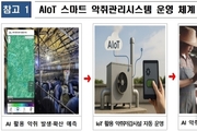 “AI로 돼지냄새 잡는다”…제주, 스마트 악취관리 시범 도입