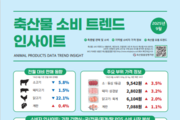 이제는 ‘HMR시대’…돼지고기 함유 제품 압도적