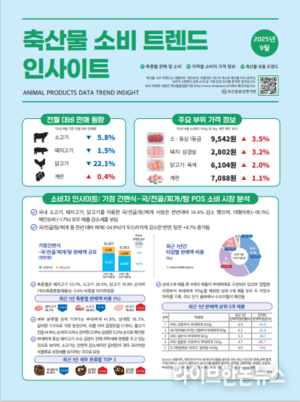 이제는 ‘HMR시대’…돼지고기 함유 제품 압도적
