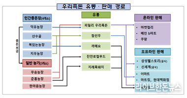 한돈 고급화·대중화 동시 공략 우리흑돈 키운다