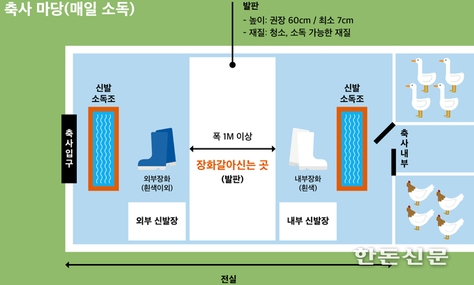 전실 예시