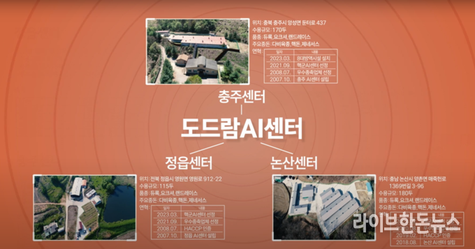 도드람양돈서비스 AI사업부 소개 이미지.