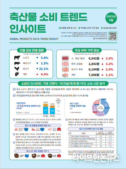 ‘축산물 소비 트렌드 인사이트’ 9월호 표지.